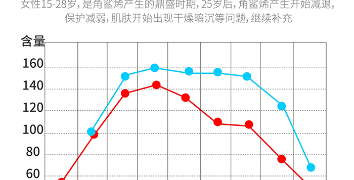 高地保濕修護霜 高地保濕修護霜