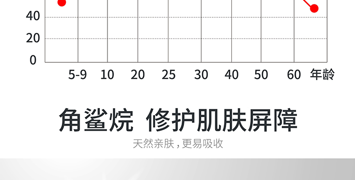 高地保濕修護霜 高地保濕修護霜